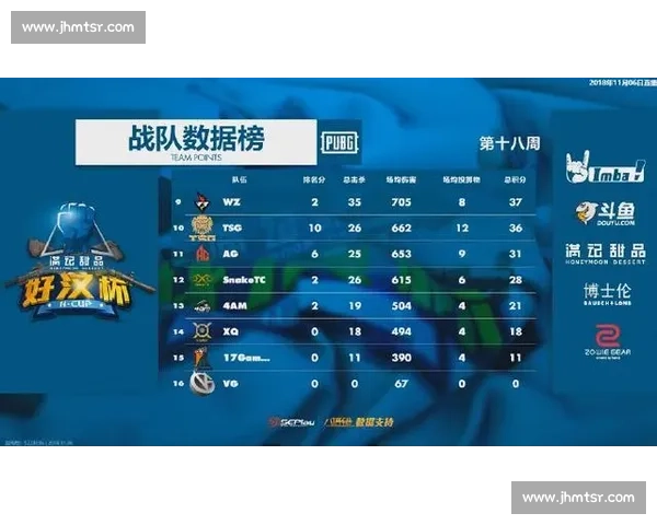 PUBG国际邀请赛爆冷!卫冕冠军意外出局,新王能否加冕 PUBG国际邀请赛爆冷!卫冕冠军意外出局,新王能否加冕