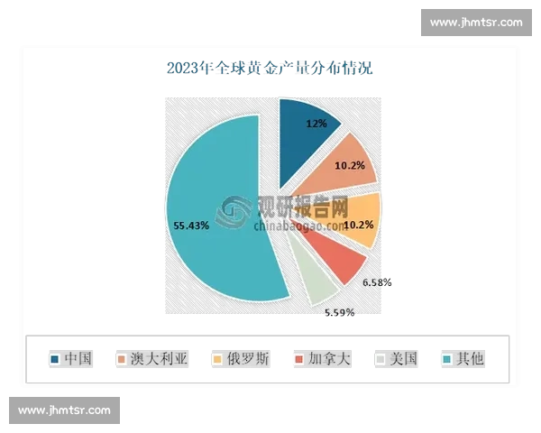 黄金价格波动对全球经济影响分析及投资者应对策略探讨