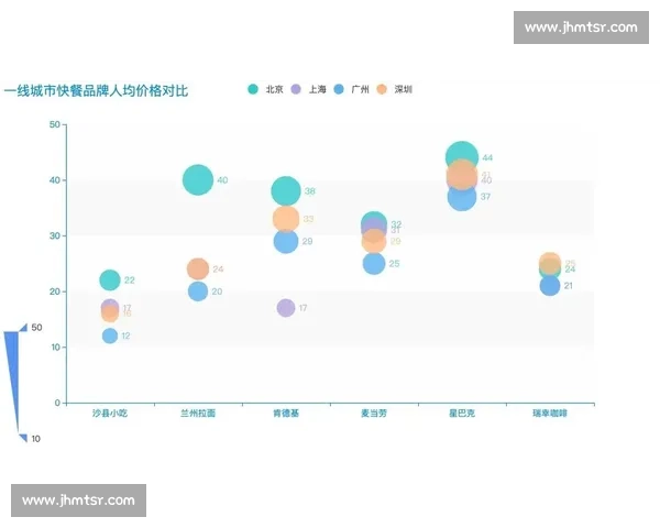 数据分析：MLS射手榜背后的秘密！