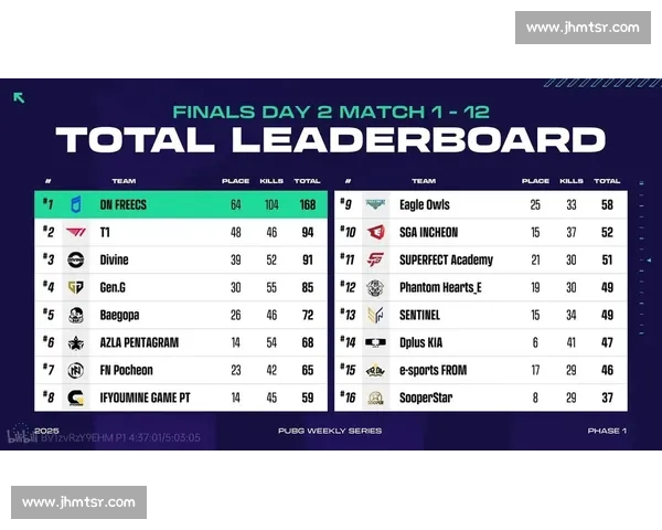电竞盛宴!PUBG全球总决赛看点前瞻,这几支队伍不容错过 电竞盛宴!PUBG全球总决赛看点前瞻,这几支队伍不容错过
